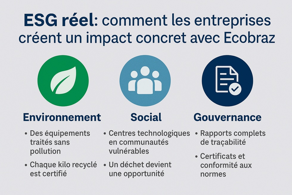 ESG real: como empresas geram impacto concreto ao reciclar com a Ecobraz